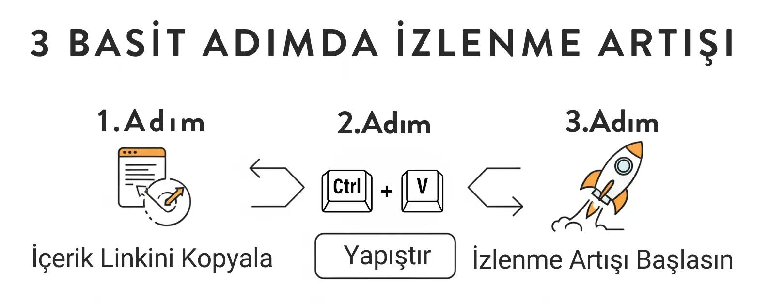 Tiktok ucretsiz izlenme gonderme adimlari